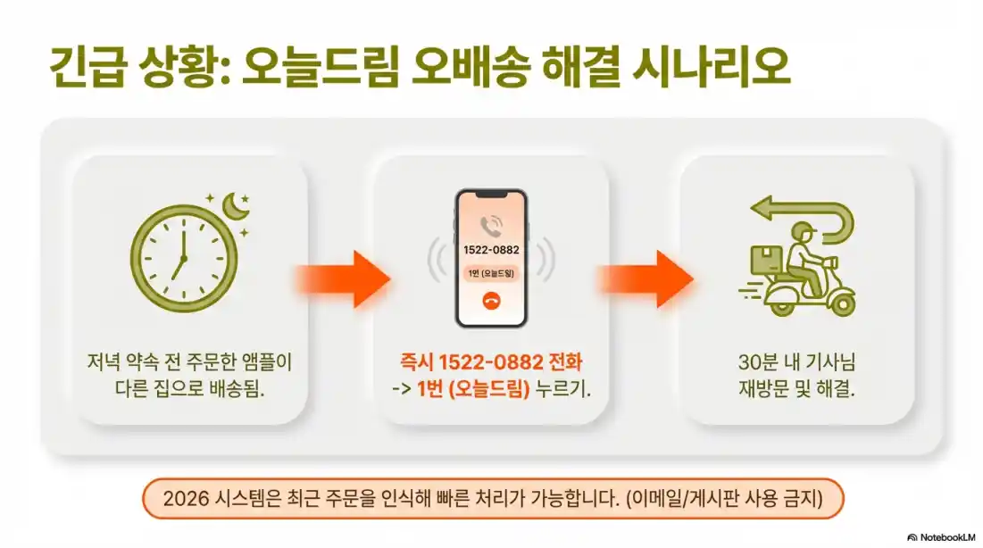 올리브영 고객센터05