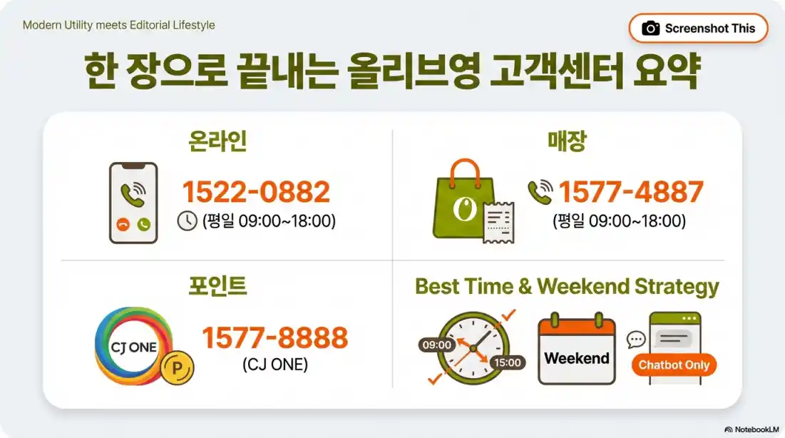 올리브영 고객센터08