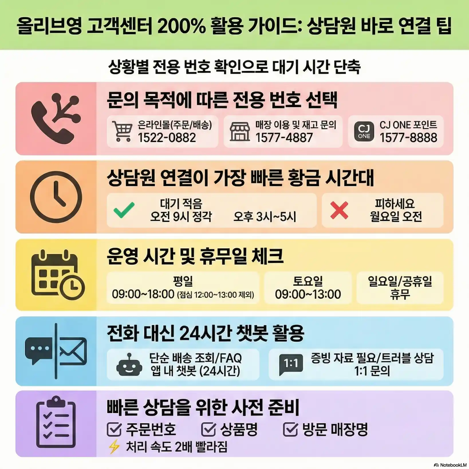 올리브영 고객센터10