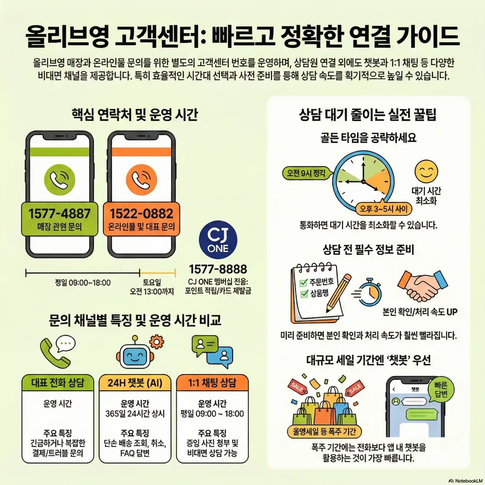 올리브영 고객센터11
