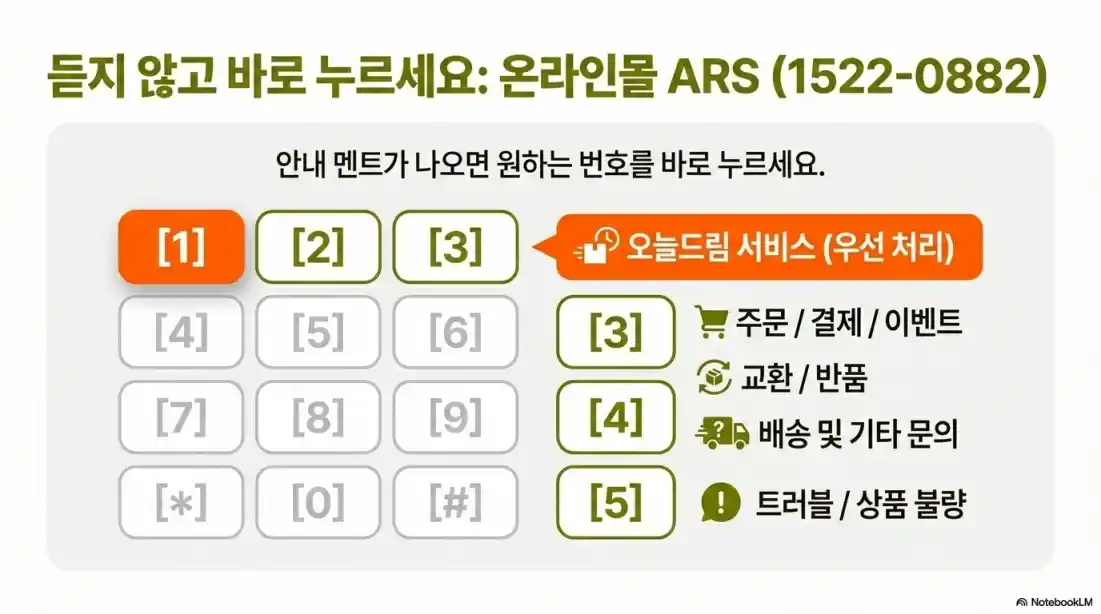 올리브영 고객센터16
