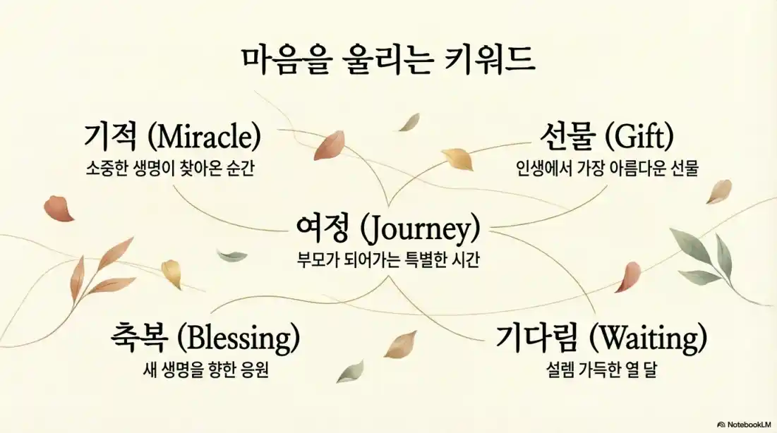 임신 축하 문구 03