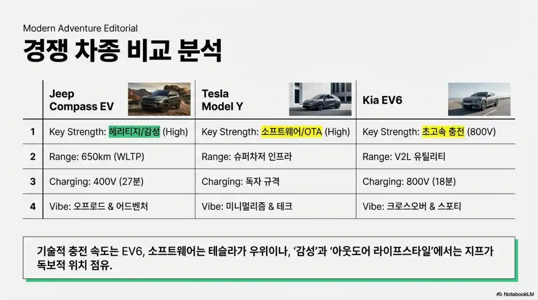 지프 컴패스 전기차 05