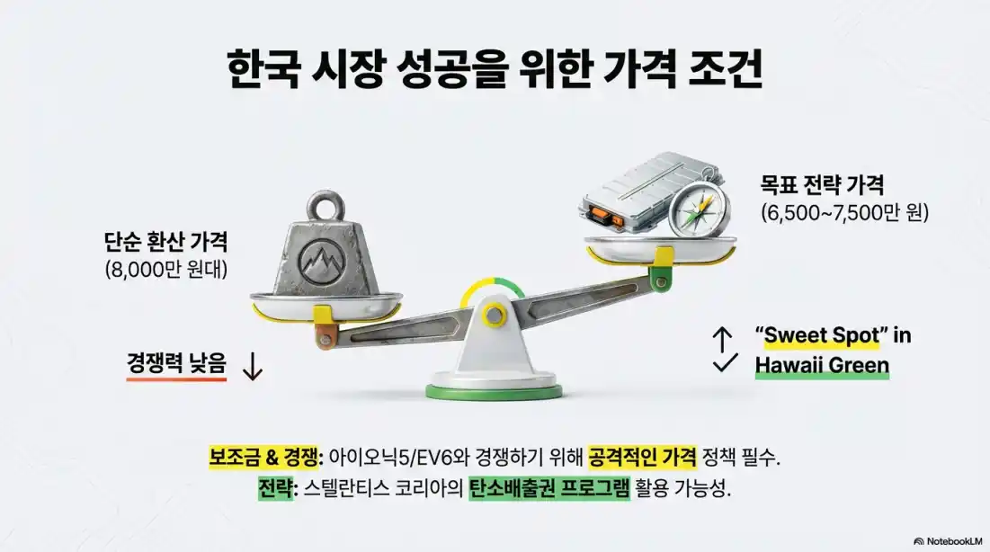 지프 컴패스 전기차 08
