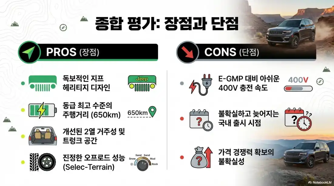지프 컴패스 전기차 09