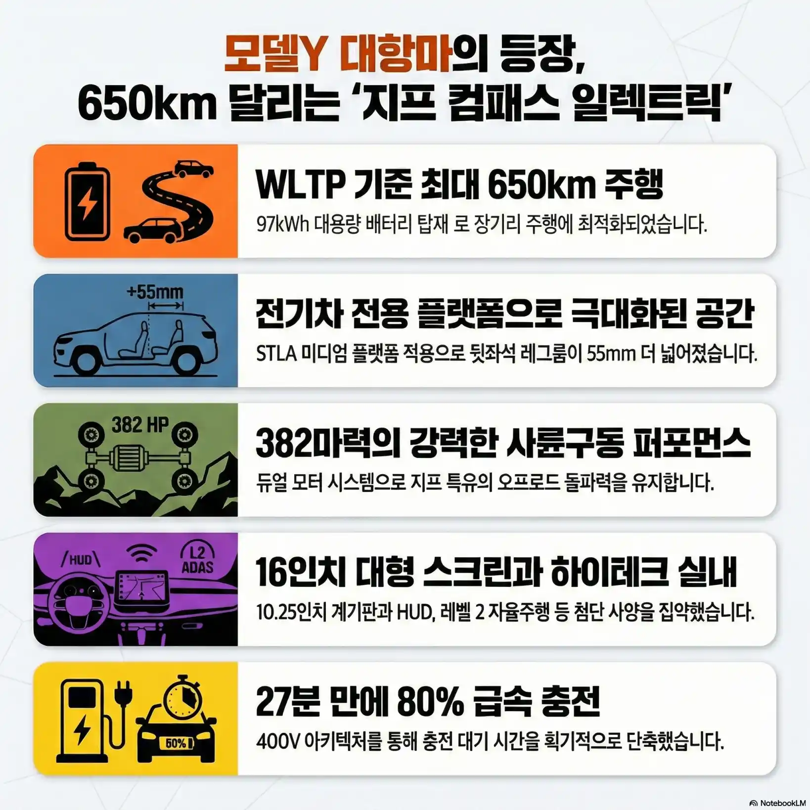 지프 컴패스 전기차 13