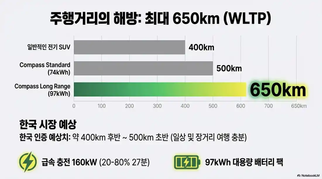 지프 컴패스 전기차 17