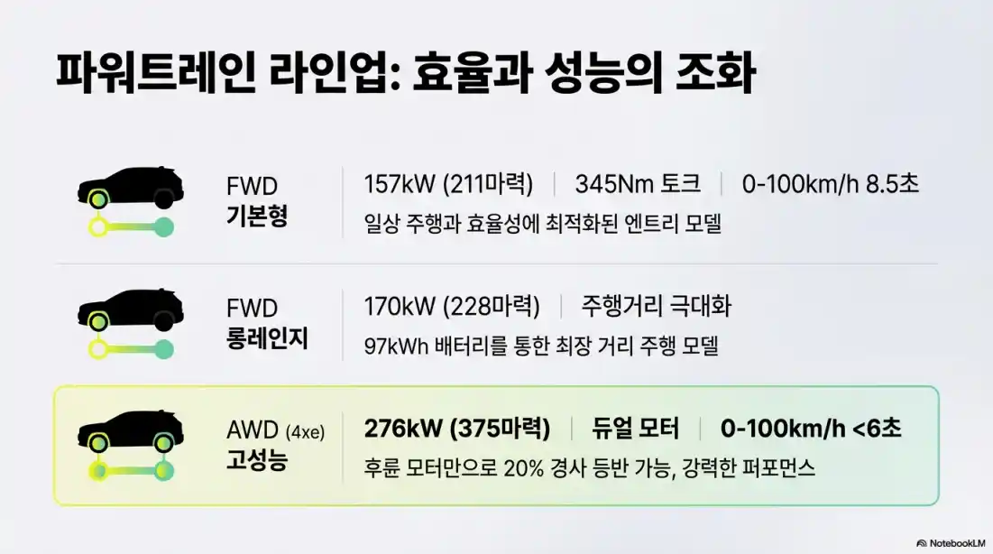 지프 컴패스 전기차 18