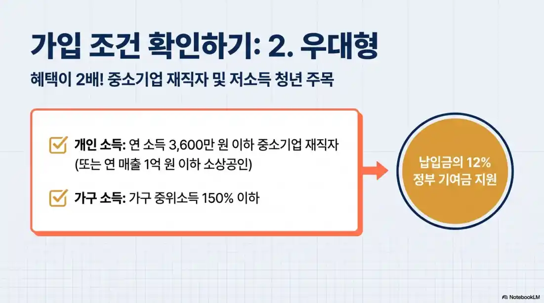 청년미래적금 조건01
