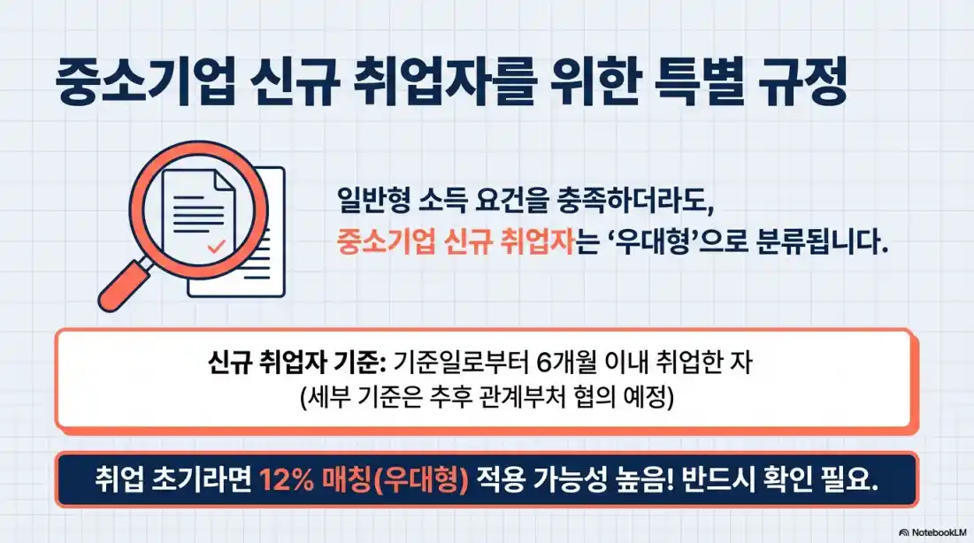 청년미래적금 조건02