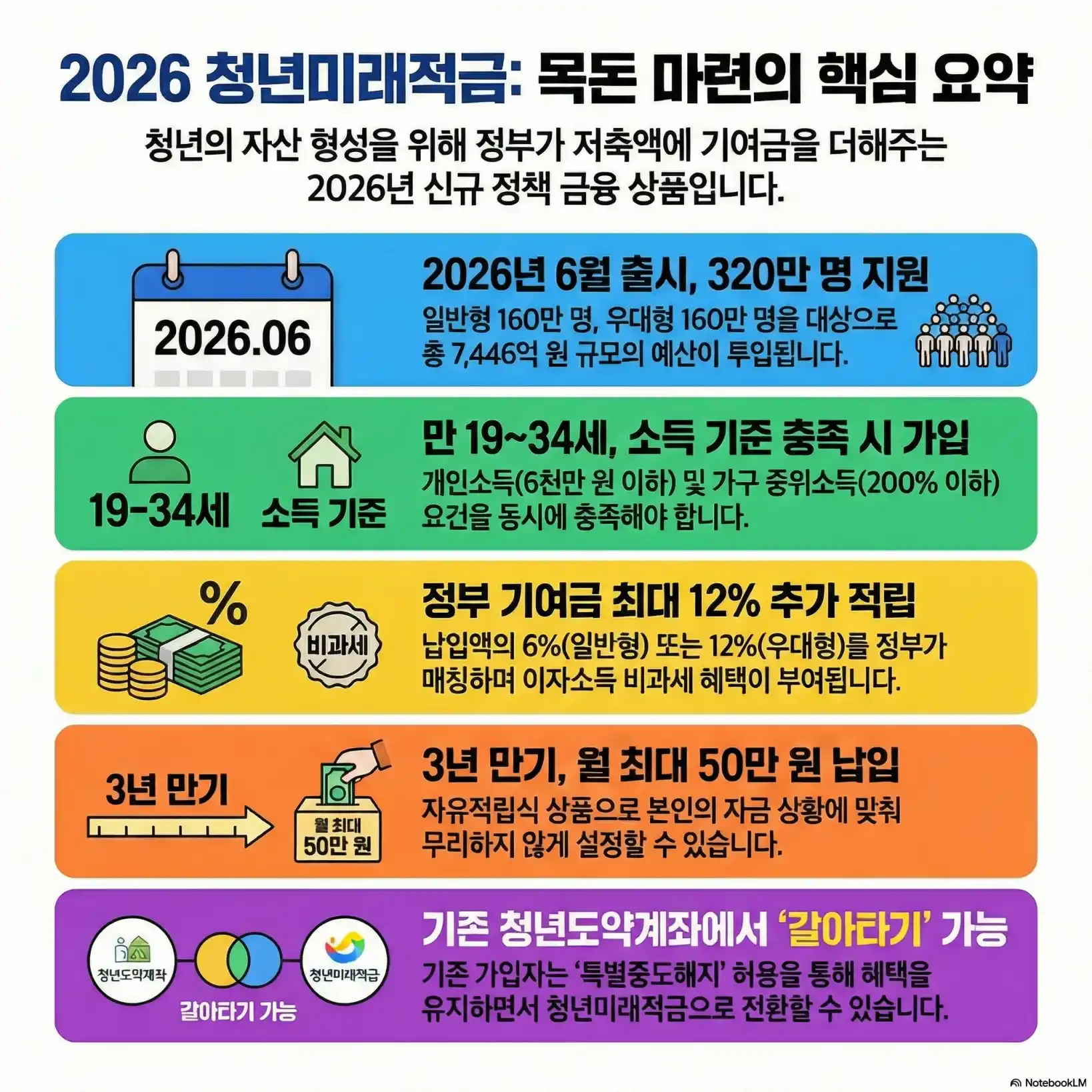 청년미래적금 조건12