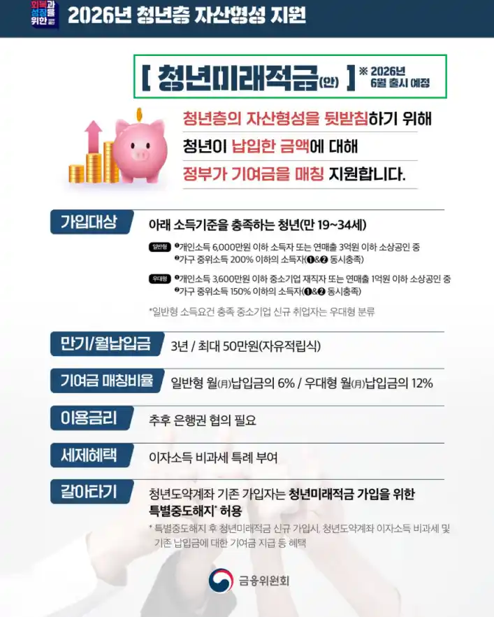 청년미래적금 조건14