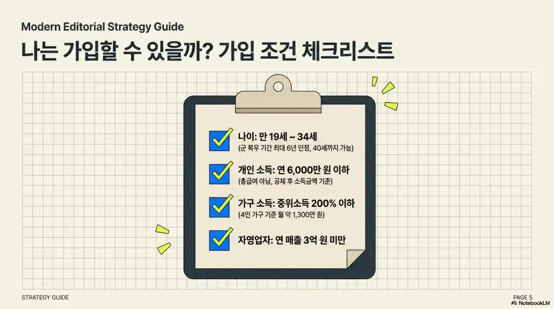 청년미래적금 출시03