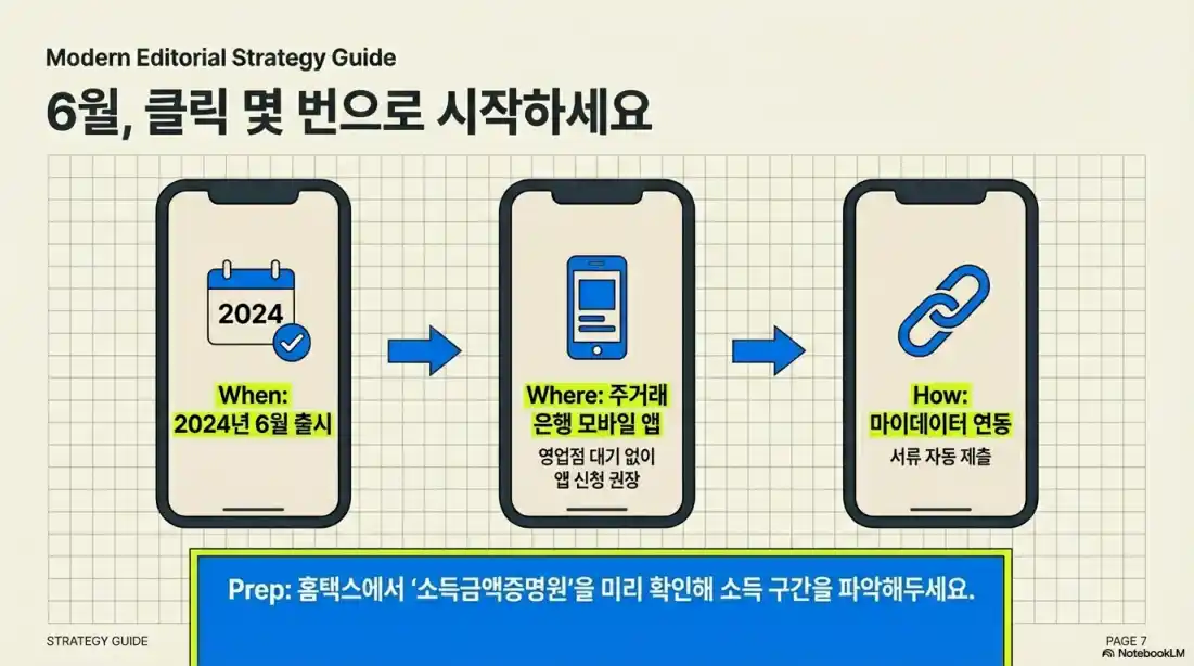 청년미래적금 출시05
