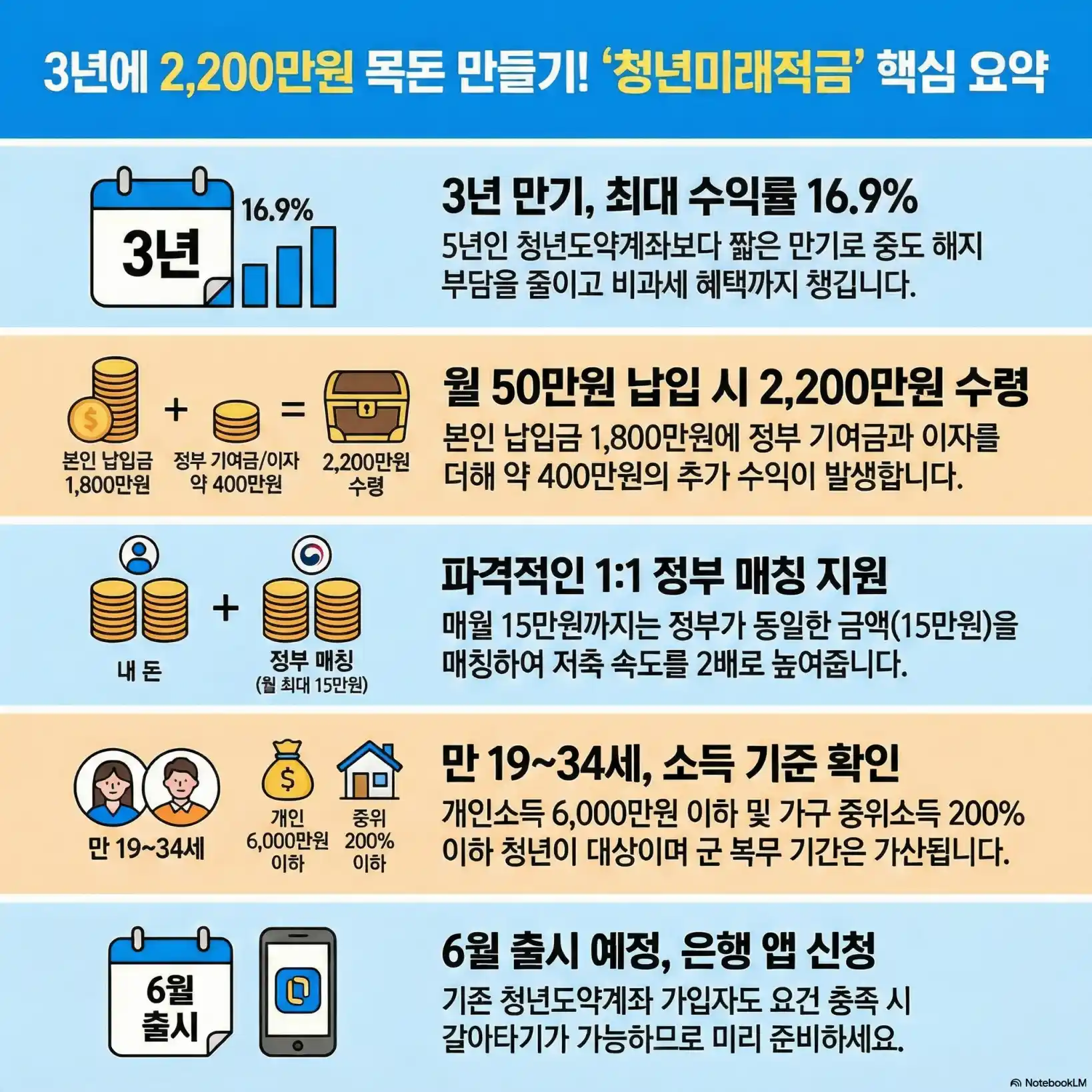 청년미래적금 출시09