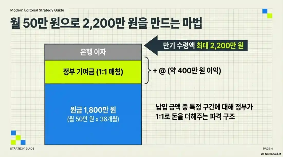 청년미래적금 출시14