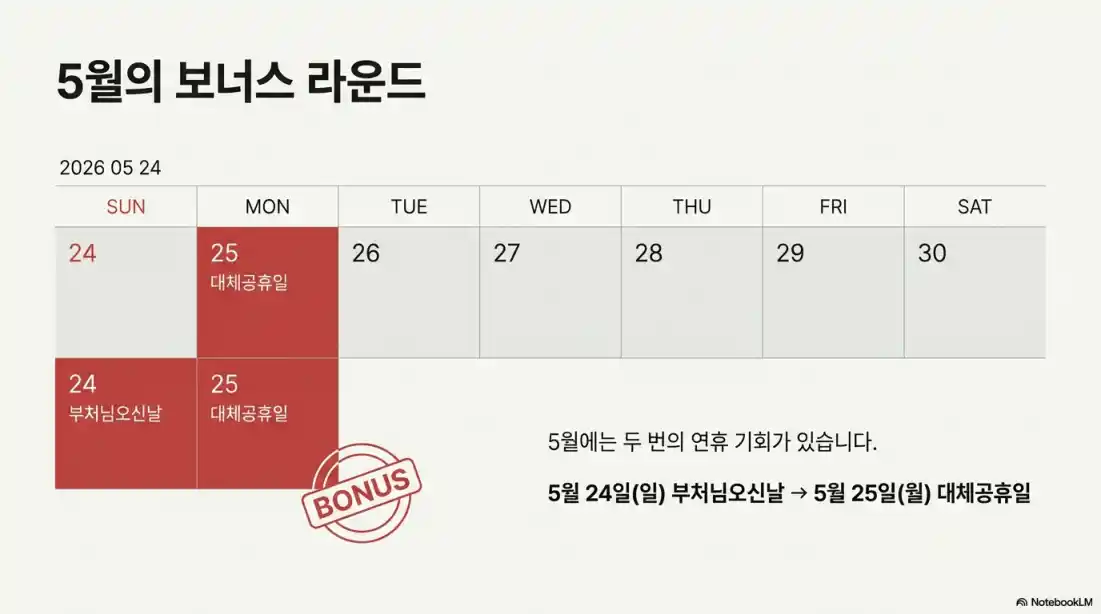 2026년 역대급 연차01