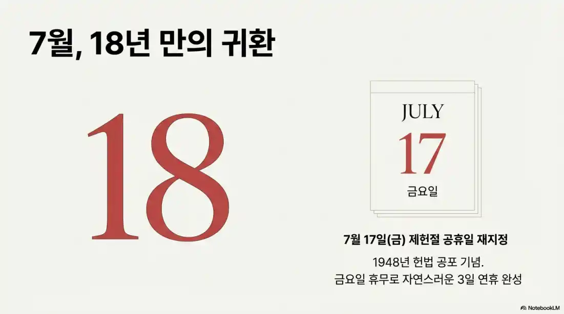 2026년 역대급 연차03