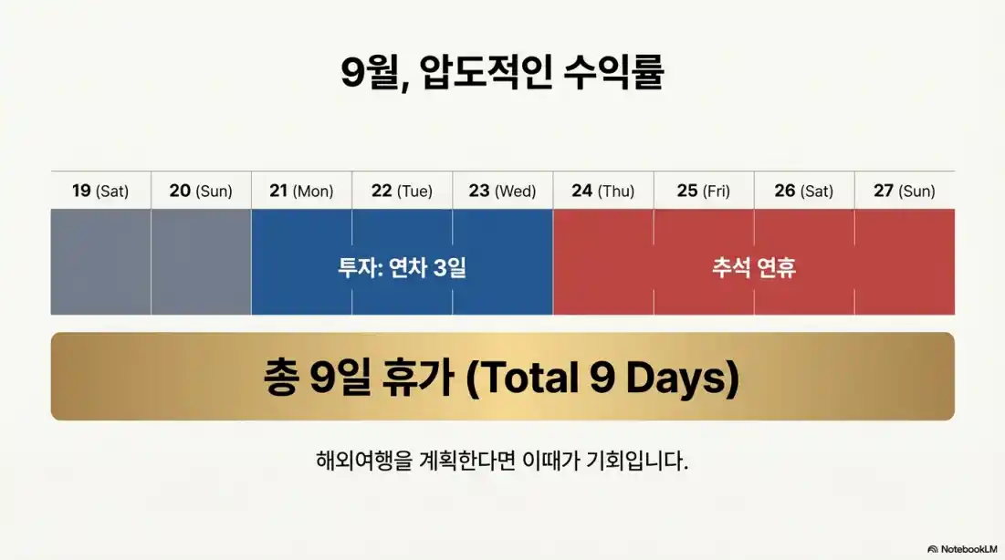 2026년 역대급 연차04