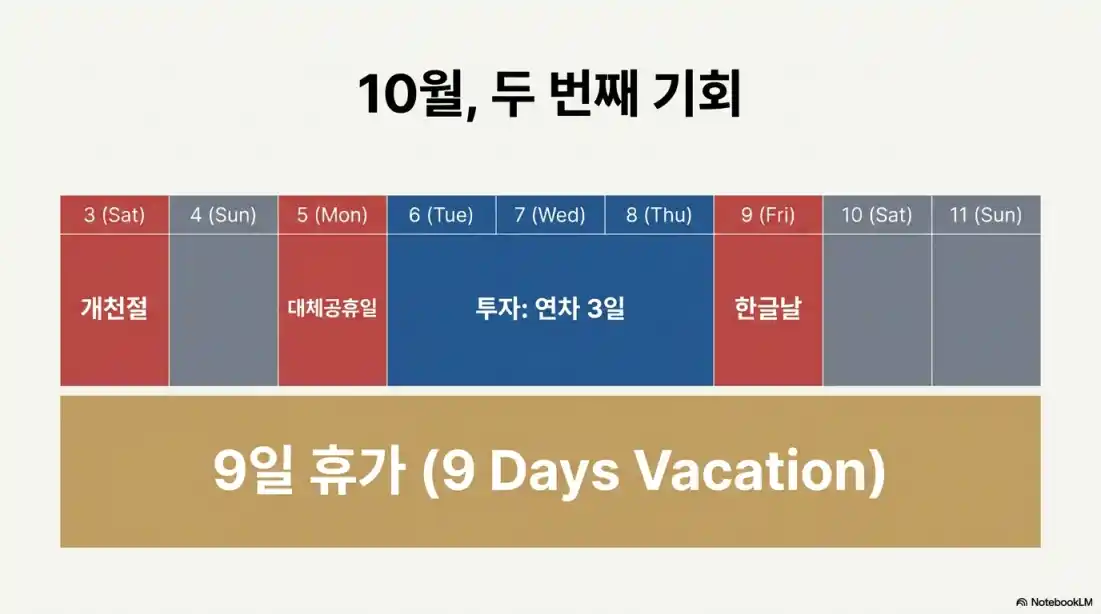 2026년 역대급 연차05