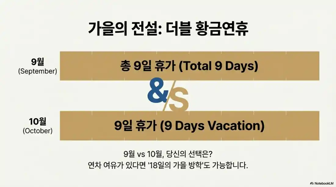 2026년 역대급 연차06