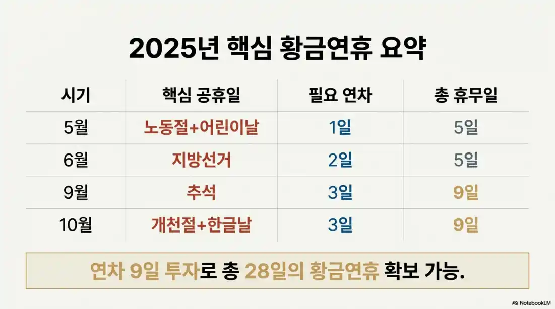 2026년 역대급 연차08