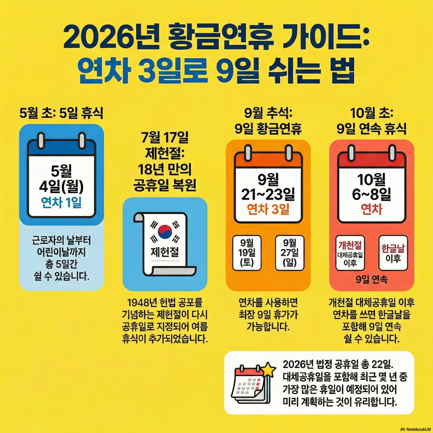 2026년 역대급 연차11