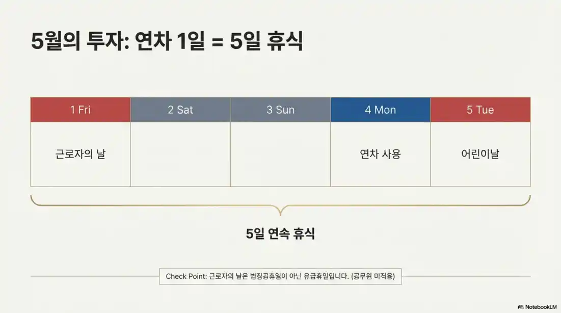 2026년 역대급 연차15