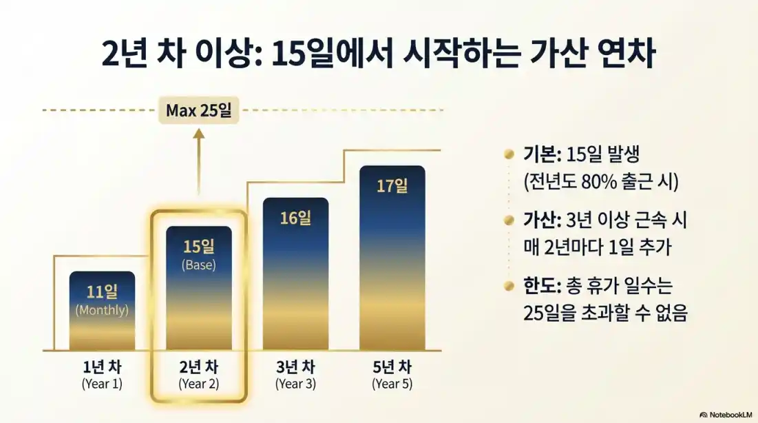 2026년 연차 발생 기준 01