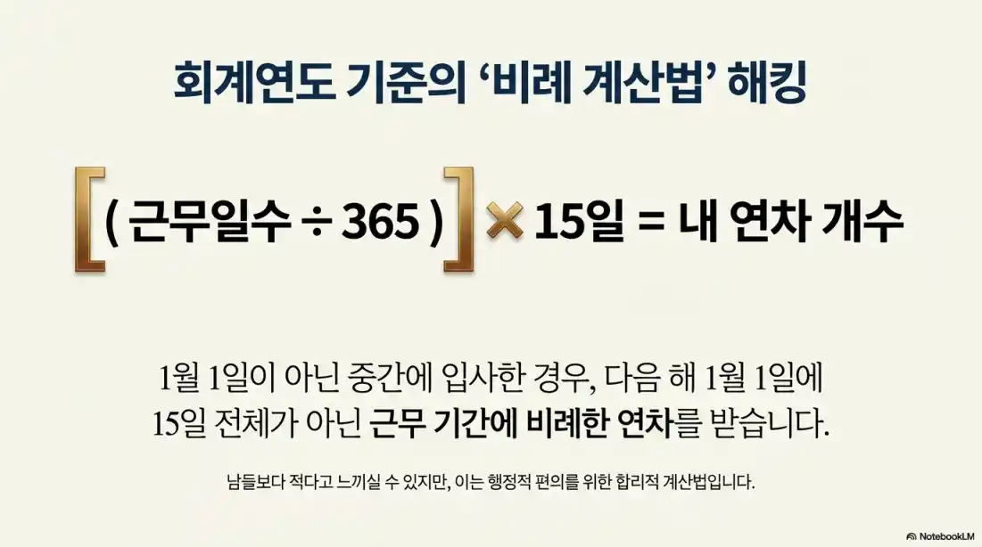 2026년 연차 발생 기준 03