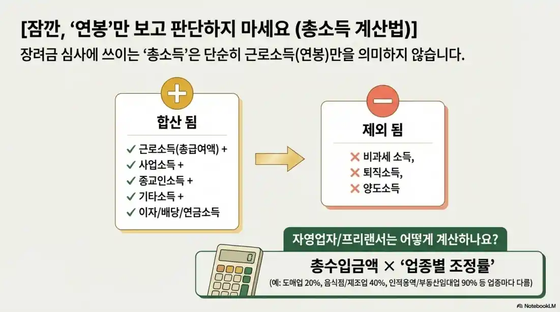 근로장려금 대상 신청03