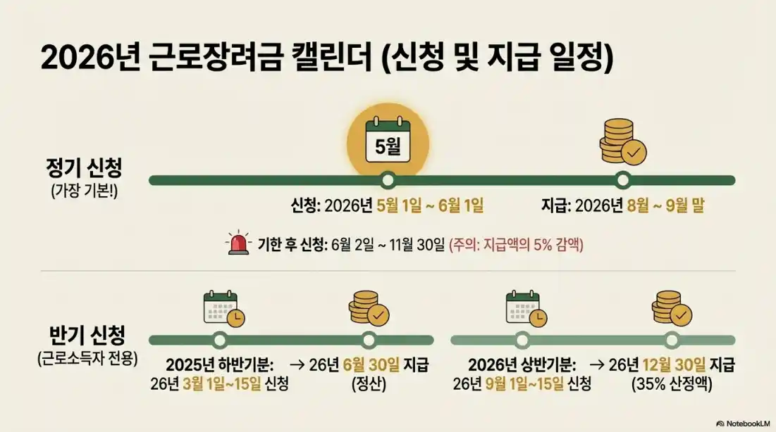 근로장려금 대상 신청08