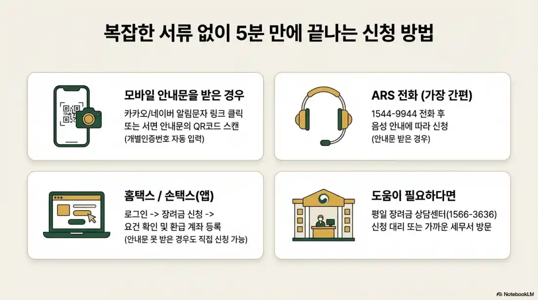 근로장려금 대상 신청09