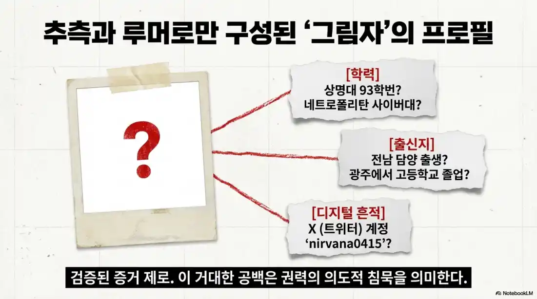 김현지가 누구야20
