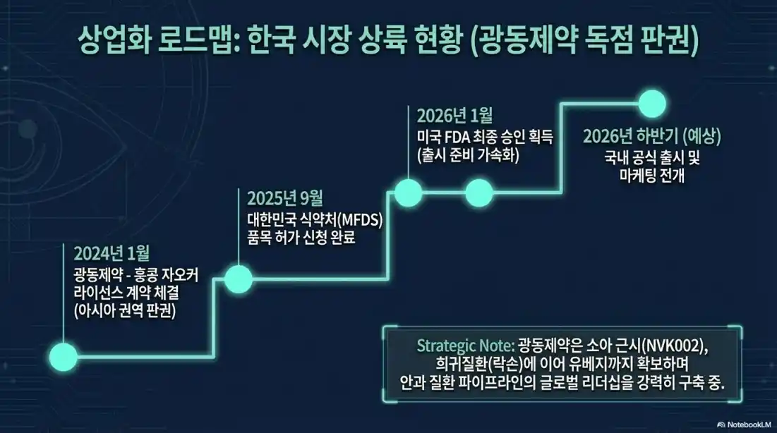 노안 안약 유베지05