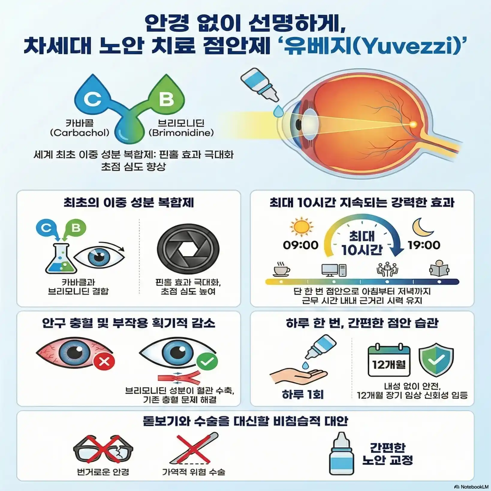 노안 안약 유베지08
