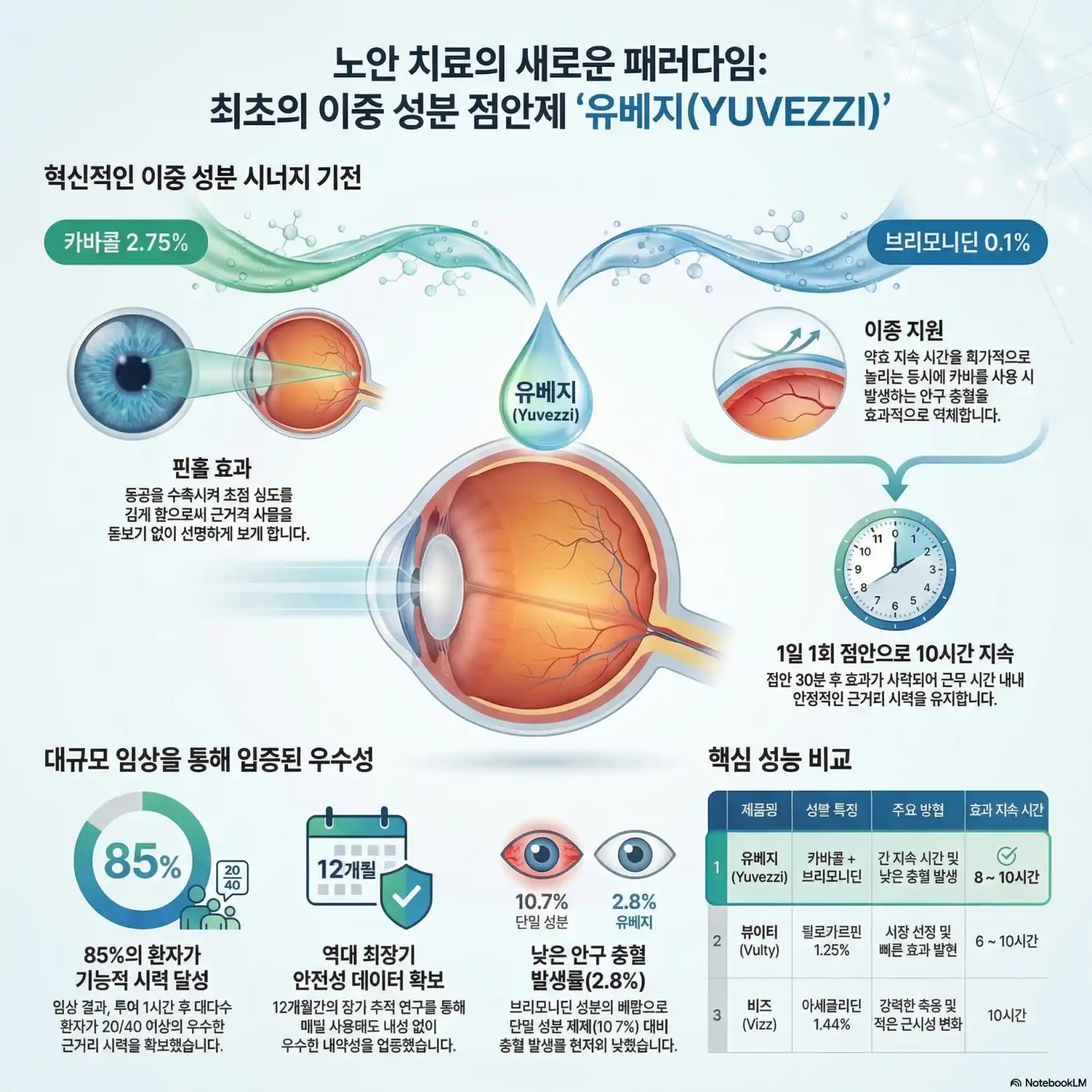 노안 안약 유베지09