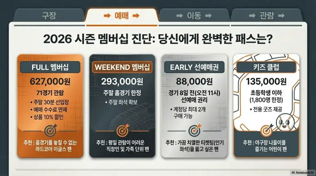 대전 한화생명 볼파크 01