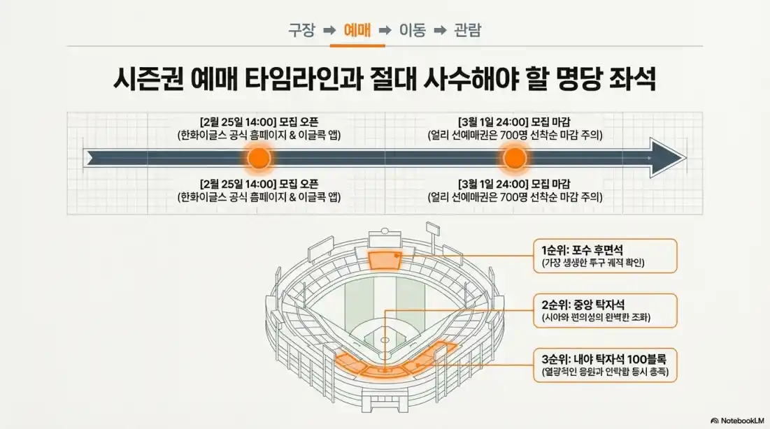 대전 한화생명 볼파크 02