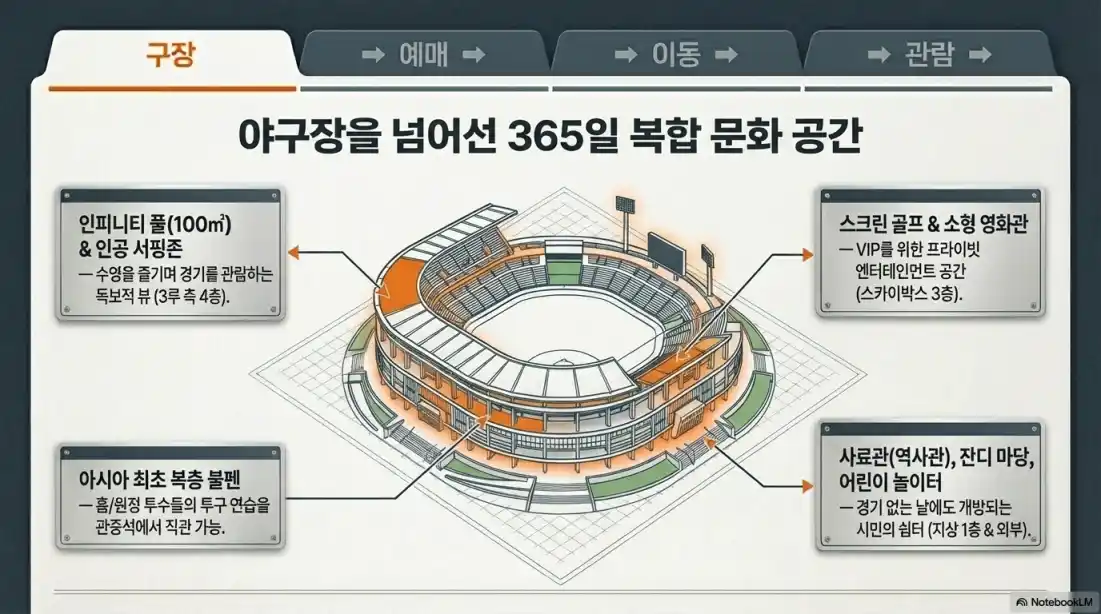 대전 한화생명 볼파크 10