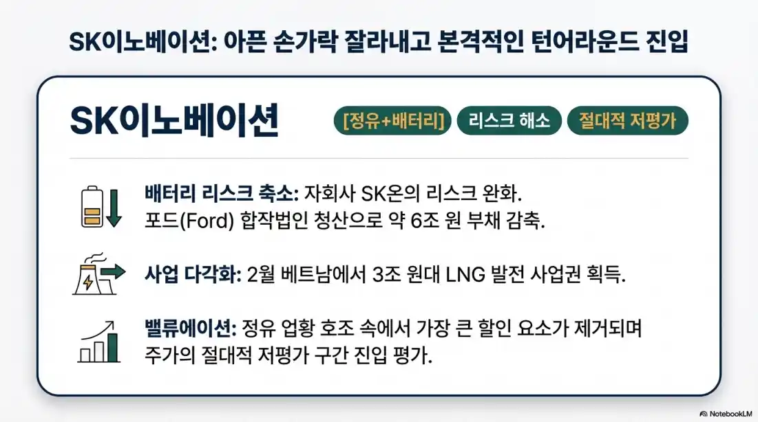 석유 관련주 TOP502