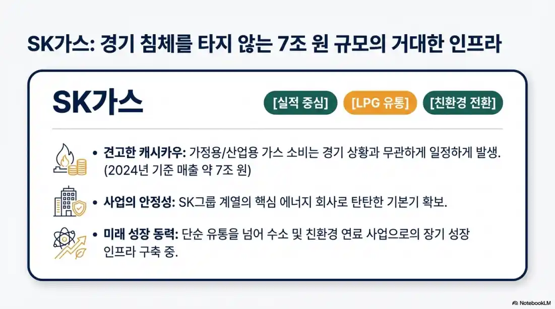 석유 관련주 TOP503