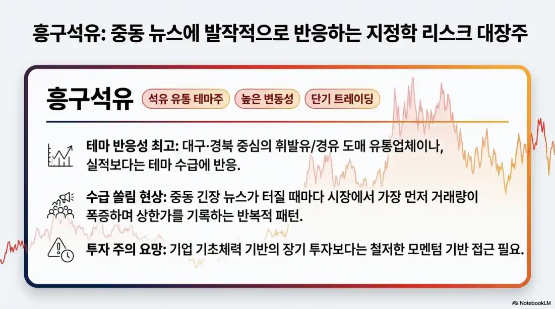 석유 관련주 TOP504