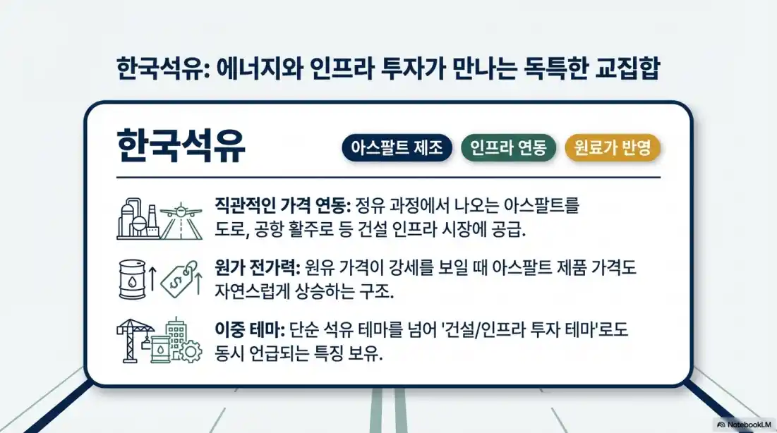 석유 관련주 TOP505