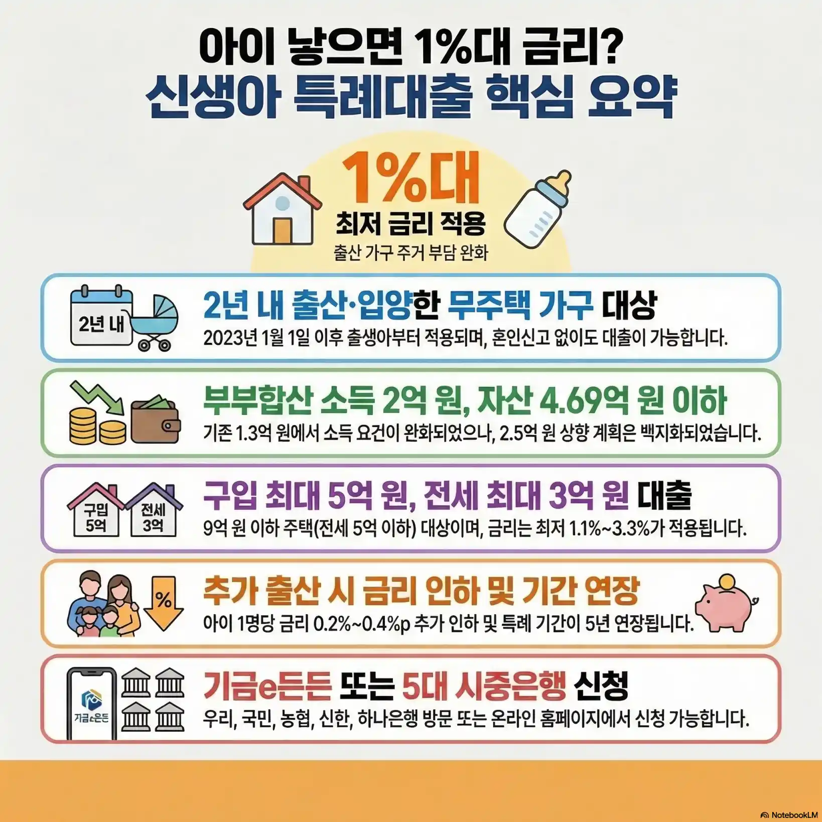 신생아 특례대출 금리09