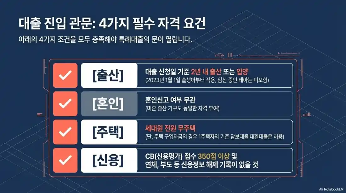 신생아 특례대출 금리11