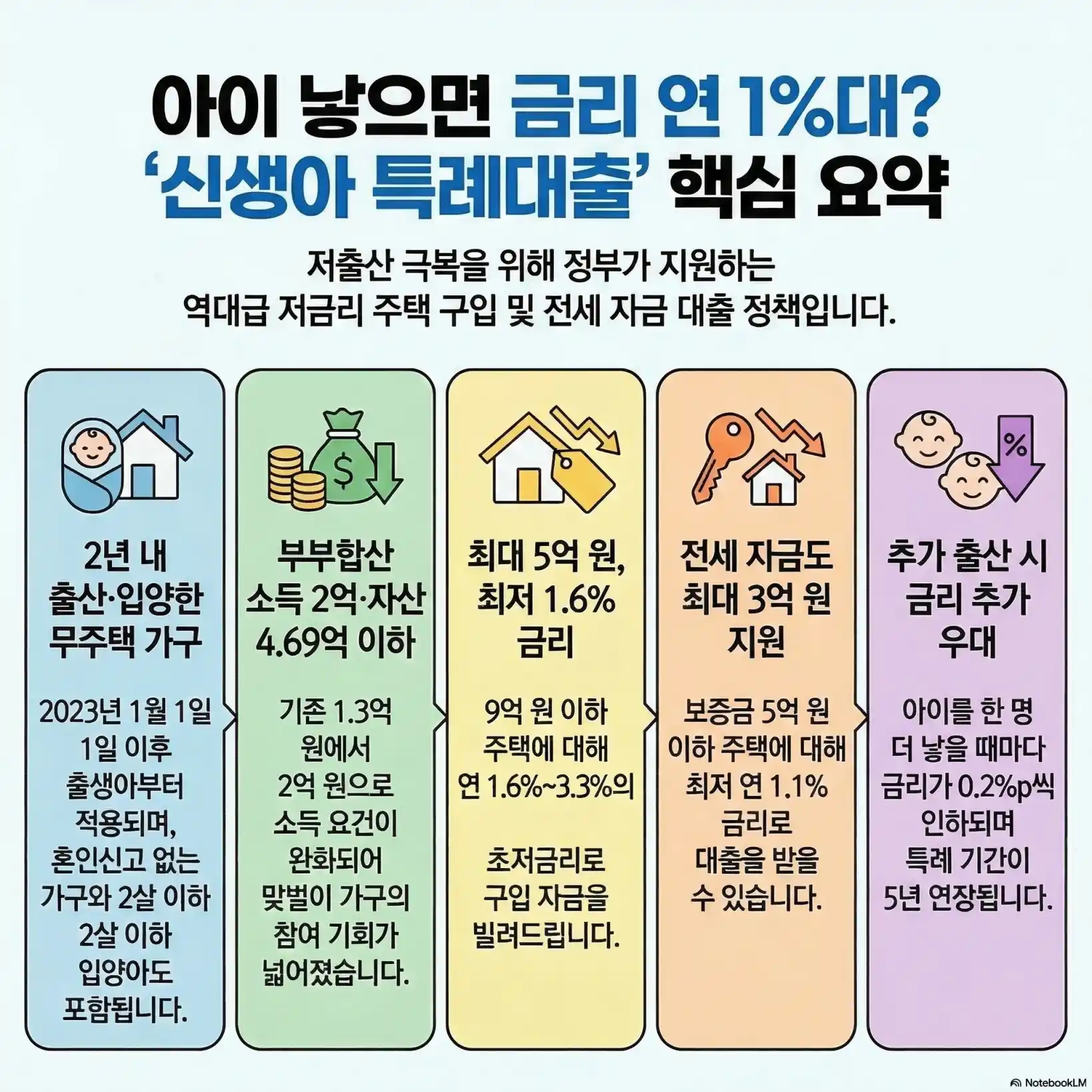 신생아 특례대출 조건06