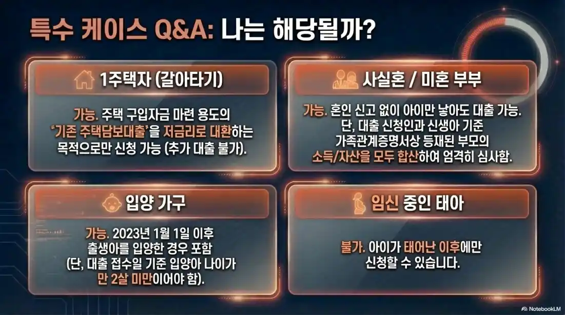 신생아 특례대출 조건09