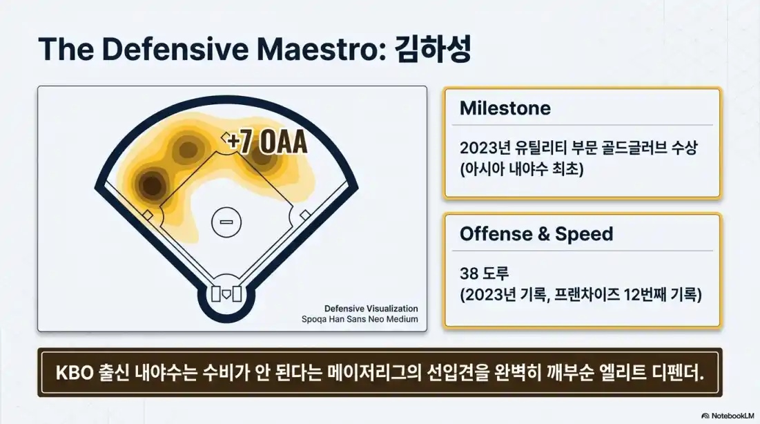 역대 한국인 MLB 연봉13