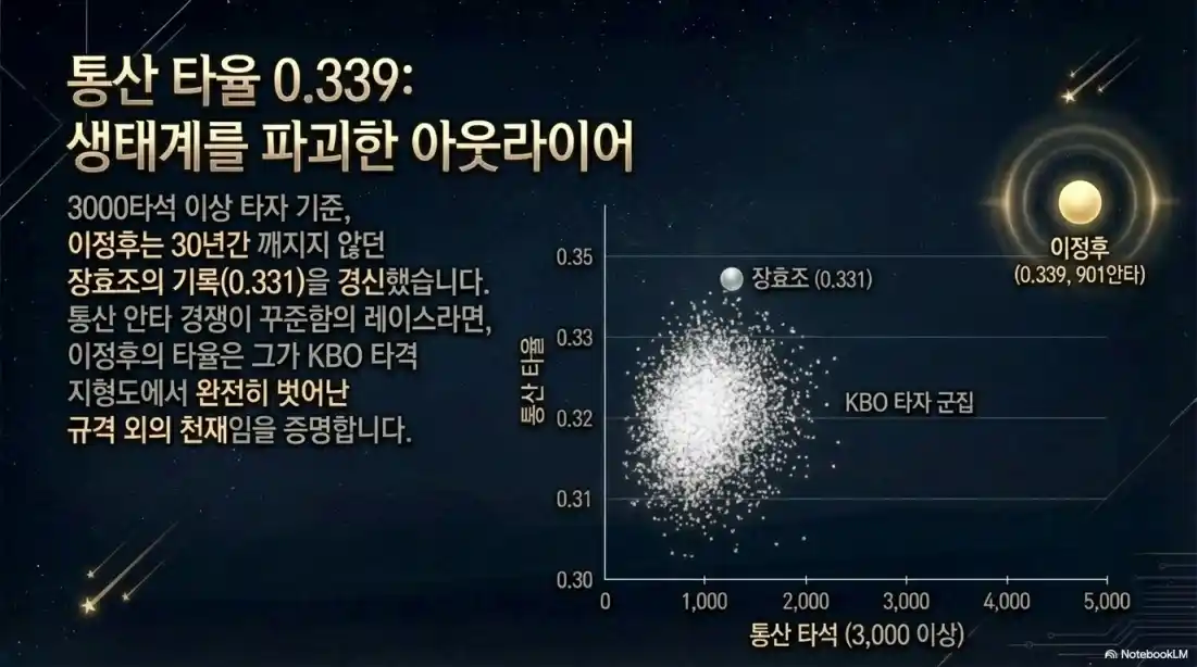 역대 KBO 홈런 TOP 10 01